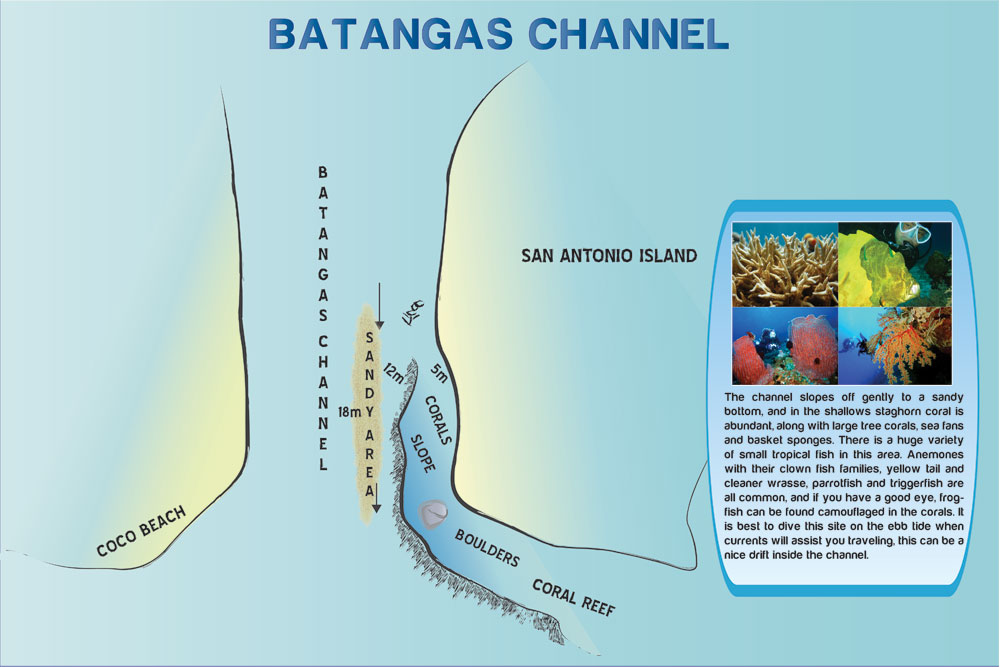 Batangas Channel