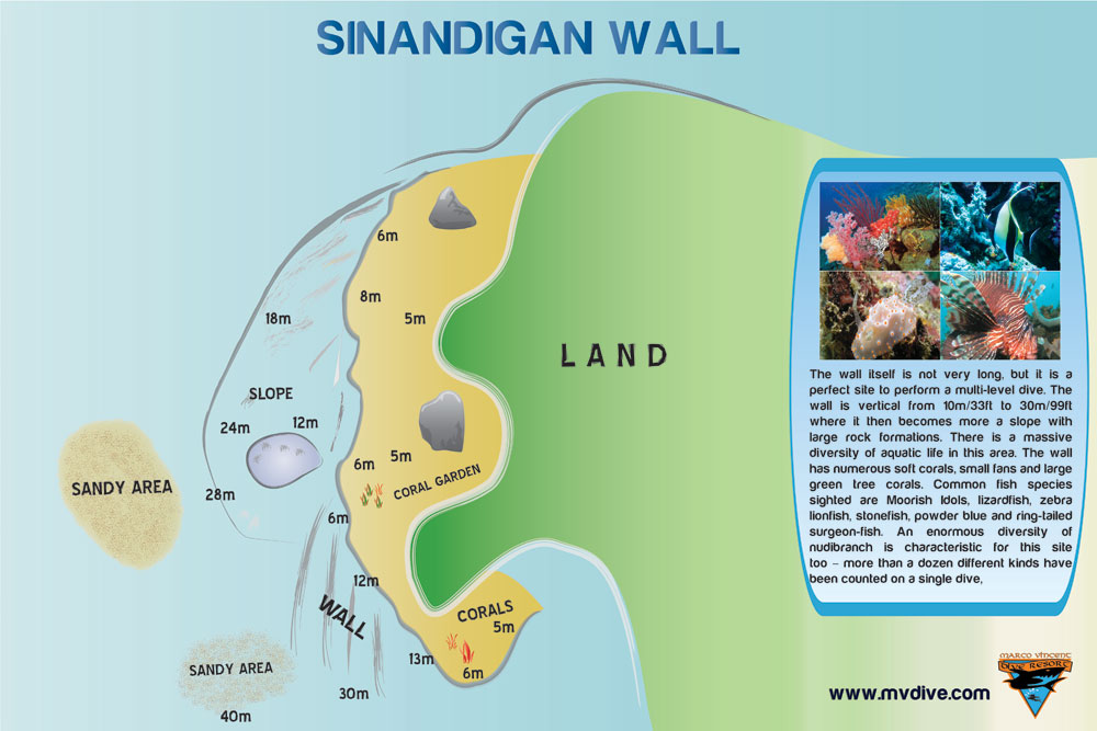 Sinandigan Wall
